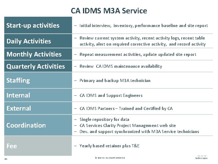 CA IDMS M 3 A Service Start-up activities – Initial interview, inventory, performance baseline