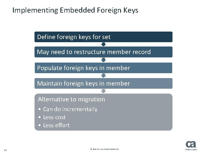 Implementing Embedded Foreign Keys Define foreign keys for set May need to restructure member