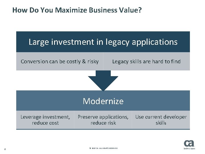 How Do You Maximize Business Value? Large investment in legacy applications Conversion can be