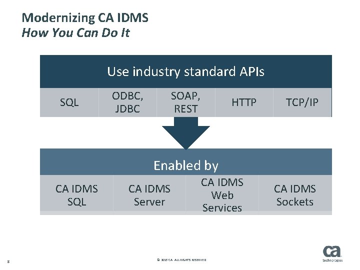 Modernizing CA IDMS How You Can Do It Use industry standard APIs SQL ODBC,