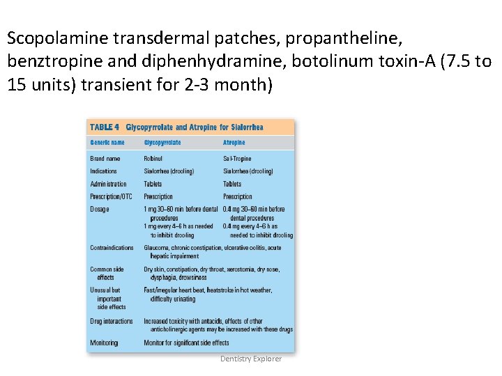 Scopolamine transdermal patches, propantheline, benztropine and diphenhydramine, botolinum toxin-A (7. 5 to 15 units)