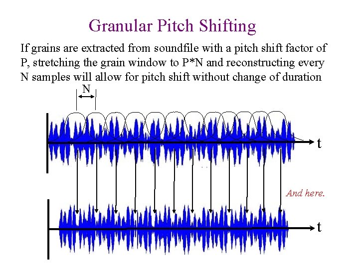 Granular Pitch Shifting If grains are extracted from soundfile with a pitch shift factor