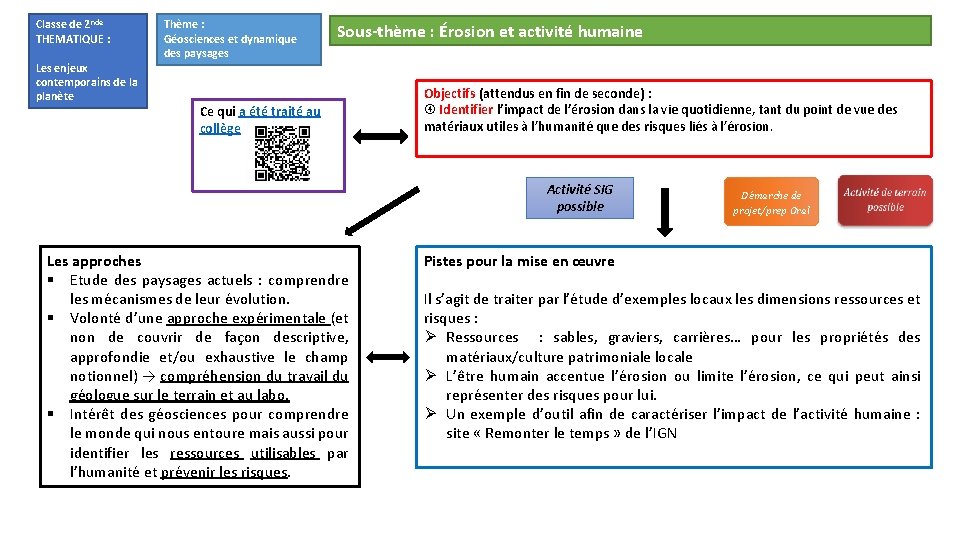 Classe de 2 nde THEMATIQUE : Les enjeux contemporains de la planète Thème :