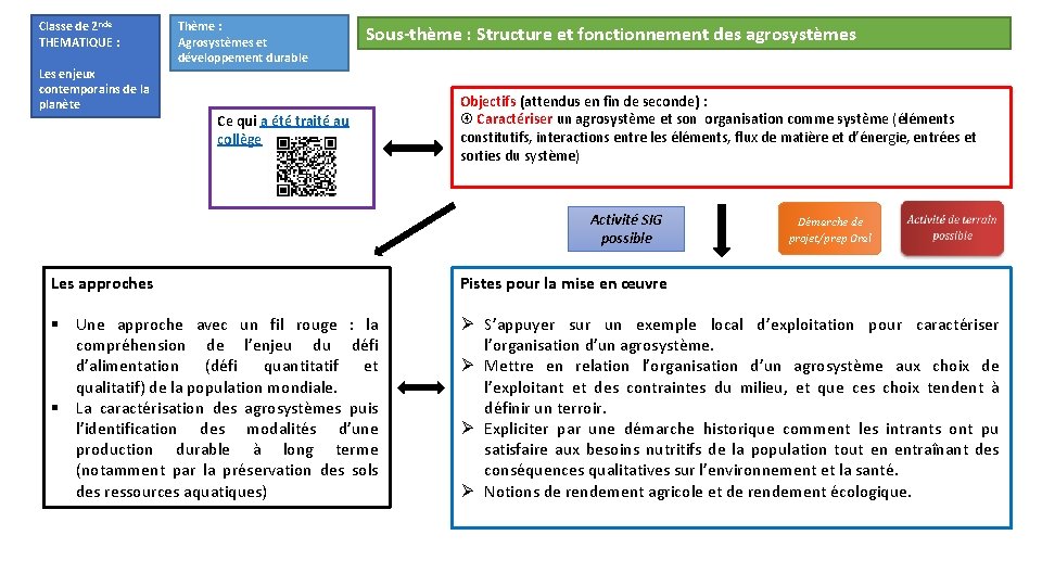 Classe de 2 nde THEMATIQUE : Les enjeux contemporains de la planète Thème :