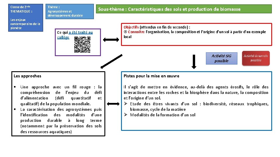 Classe de 2 nde THEMATIQUE : Les enjeux contemporains de la planète Thème :