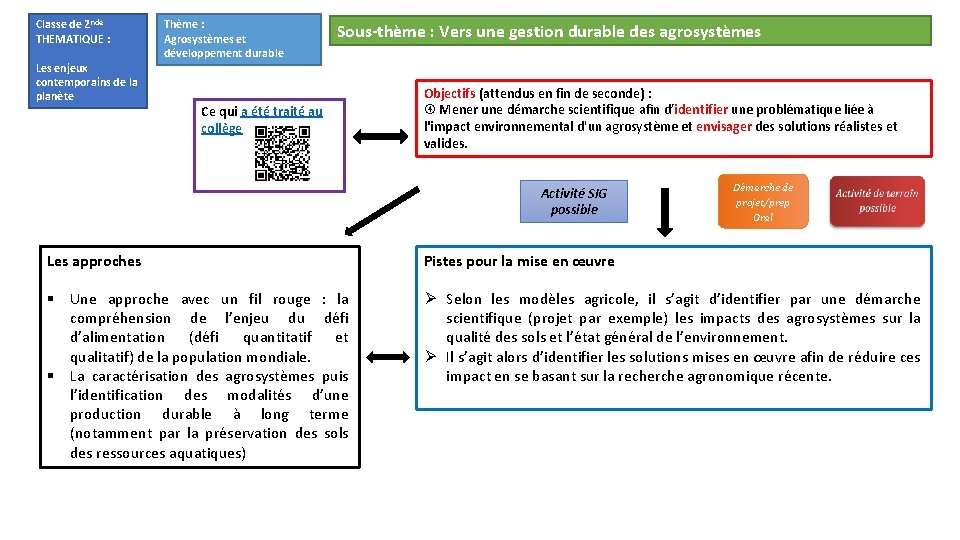 Classe de 2 nde THEMATIQUE : Les enjeux contemporains de la planète Thème :