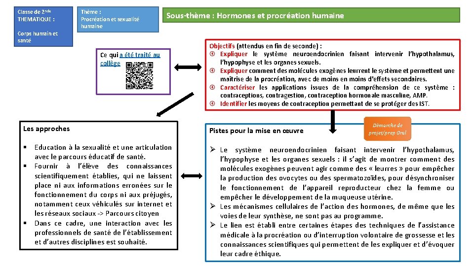 Classe de 2 nde THEMATIQUE : Corps humain et santé Thème : Procréation et