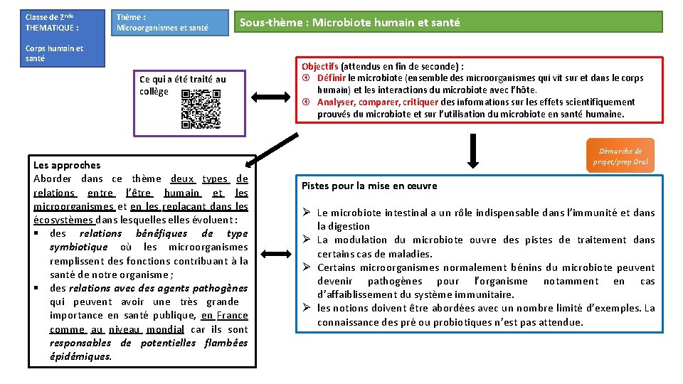 Classe de 2 nde THEMATIQUE : Thème : Microorganismes et santé Sous-thème : Microbiote