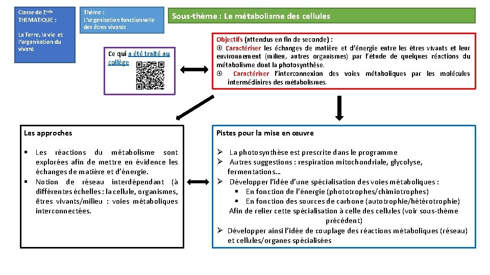 Classe de 2 nde THEMATIQUE : La Terre, la vie et l’organisation du vivant