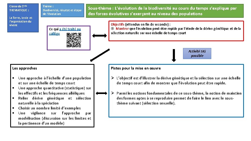 Classe de 2 nde THEMATIQUE : La Terre, la vie et l’organisation du vivant