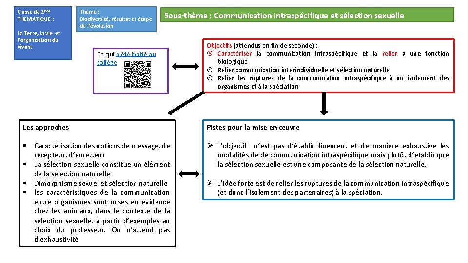 Classe de 2 nde THEMATIQUE : La Terre, la vie et l’organisation du vivant