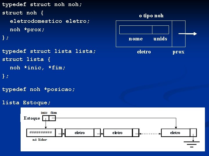 typedef struct noh; struct noh { eletrodomestico eletro; noh *prox; }; o tipo noh