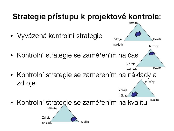 Strategie přístupu k projektové kontrole: termíny • Vyvážená kontrolní strategie Zdroje kvalita náklady termíny