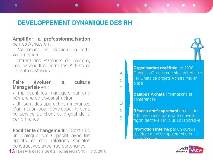 DEVELOPPEMENT DYNAMIQUE DES RH Amplifier la professionnalisation de nos Achats en : - Valorisant