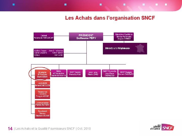 Les Achats dans l’organisation SNCF 14 | Les Achats et la Qualité Fournisseurs SNCF