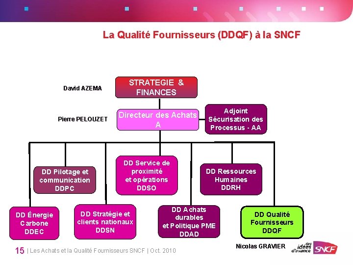 La Qualité Fournisseurs (DDQF) à la SNCF David AZEMA STRATEGIE & FINANCES Pierre PELOUZET