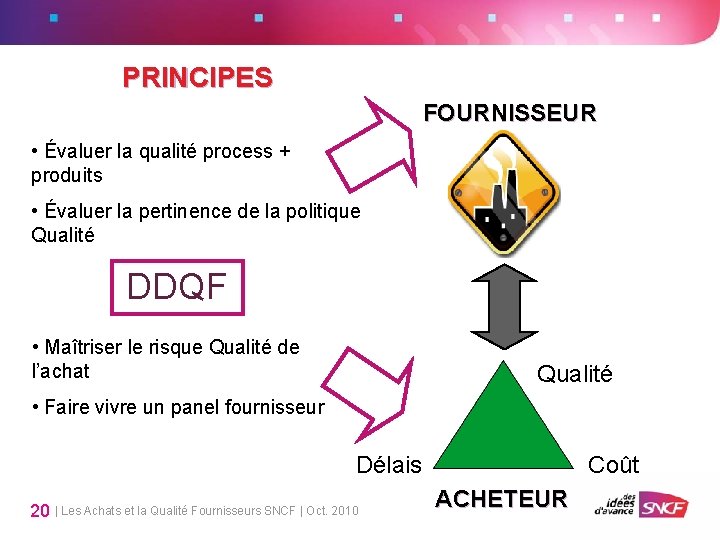 PRINCIPES FOURNISSEUR • Évaluer la qualité process + produits • Évaluer la pertinence de