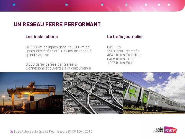 UN RESEAU FERRE PERFORMANT Les installations Le trafic journalier 32 000 km de lignes