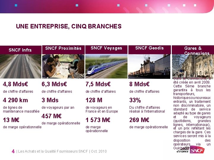 UNE ENTREPRISE, CINQ BRANCHES SNCF Infra SNCF Proximités SNCF Voyages SNCF Geodis 4, 8