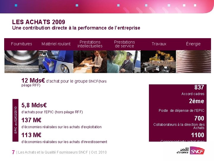 LES ACHATS 2009 Une contribution directe à la performance de l’entreprise Fournitures Matériel roulant