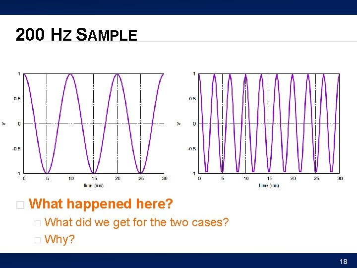 200 HZ SAMPLE � What happened here? What did we get for the two