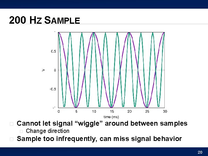 200 HZ SAMPLE � Cannot let signal “wiggle” around between samples � � Change