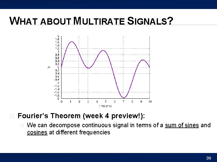 WHAT ABOUT MULTIRATE SIGNALS? � Fourier’s Theorem (week 4 preview!): � We can decompose