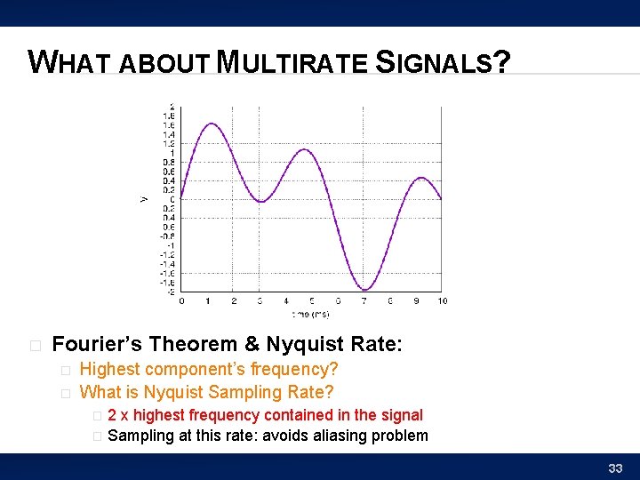 WHAT ABOUT MULTIRATE SIGNALS? � Fourier’s Theorem & Nyquist Rate: � � Highest component’s