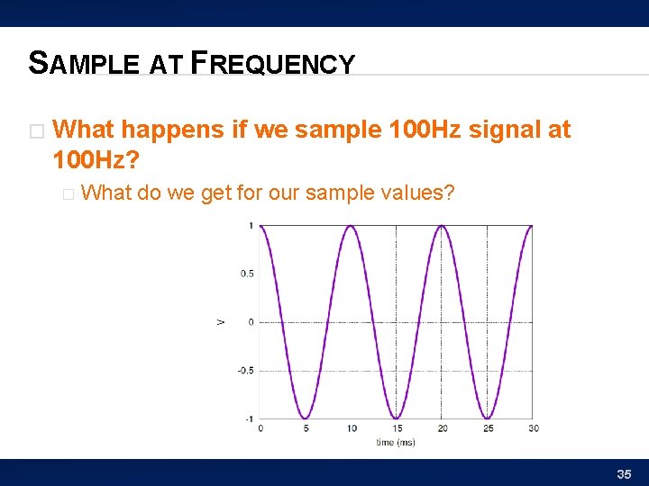 SAMPLE AT FREQUENCY � What happens if we sample 100 Hz signal at 100