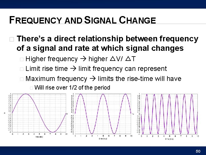 FREQUENCY AND SIGNAL CHANGE � There’s a direct relationship between frequency of a signal