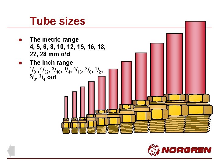 Tube sizes l l The metric range 4, 5, 6, 8, 10, 12, 15,