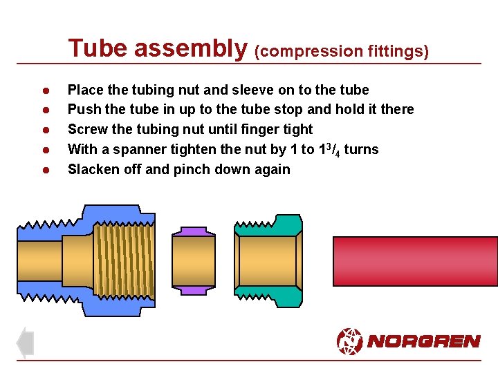 Tube assembly (compression fittings) l l l Place the tubing nut and sleeve on