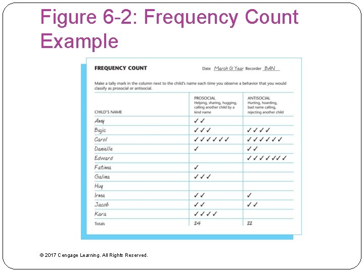Figure 6 -2: Frequency Count Example © 2017 Cengage Learning. All Rights Reserved. Figure 6 -2: Frequency Count Example © 2017 Cengage Learning. All Rights Reserved.