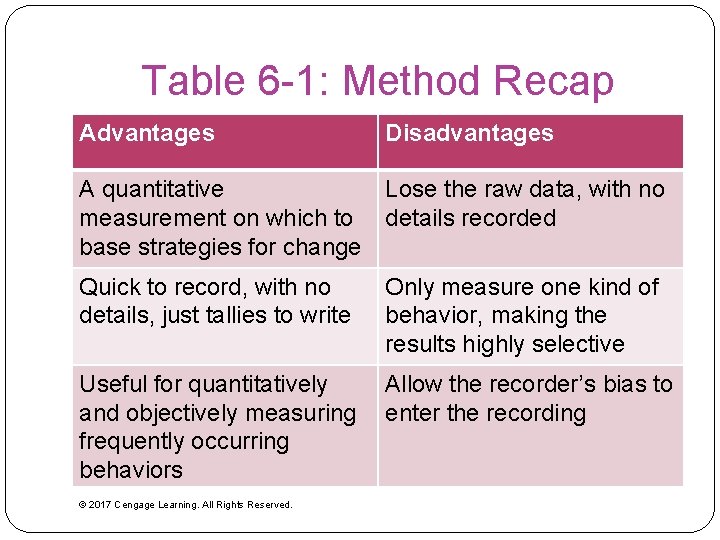 Table 6 -1: Method Recap Advantages Disadvantages A quantitative Lose the raw data, with Table 6 -1: Method Recap Advantages Disadvantages A quantitative Lose the raw data, with