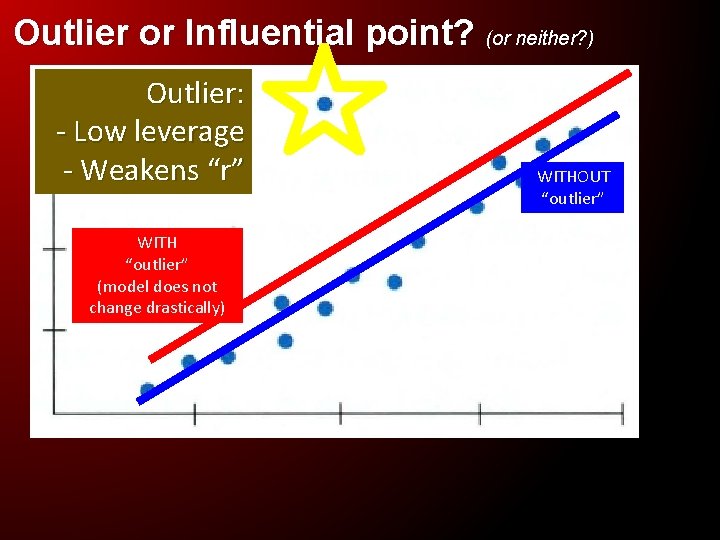 Outlier or Influential point? (or neither? ) Outlier: - Low leverage - Weakens “r”