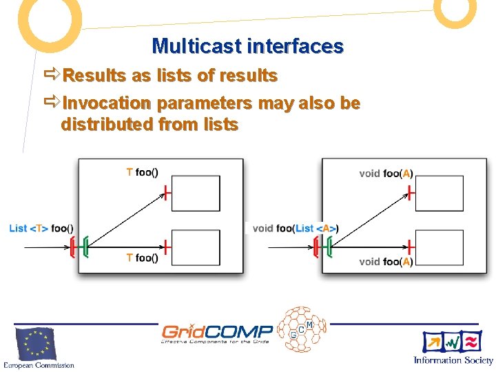 Multicast interfaces ðResults as lists of results ðInvocation parameters may also be distributed from