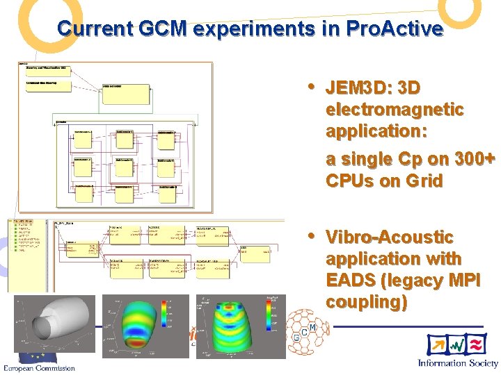 Current GCM experiments in Pro. Active • JEM 3 D: 3 D electromagnetic application: