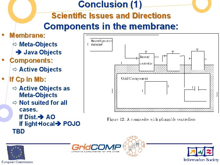 Conclusion (1) Scientific Issues and Directions Components in the membrane: • Membrane: ð Meta-Objects