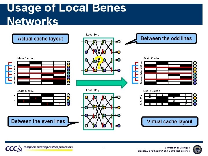 Zereh Cache Armoring Cache Architectures in High Defect