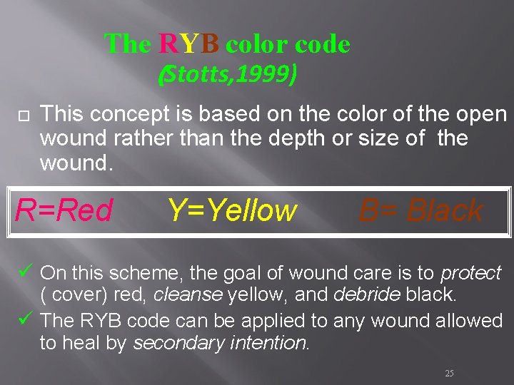 The RYB color code (Stotts, 1999) This concept is based on the color of The RYB color code (Stotts, 1999) This concept is based on the color of