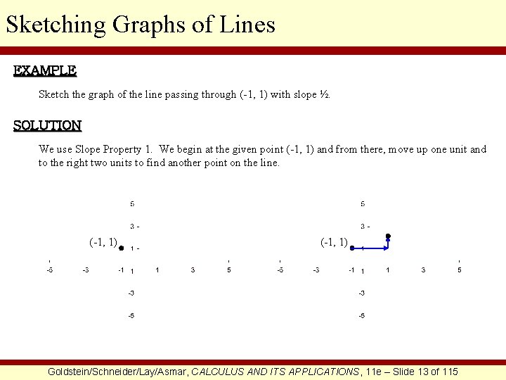 Sketching Graphs of Lines EXAMPLE Sketch the graph of the line passing through (-1,