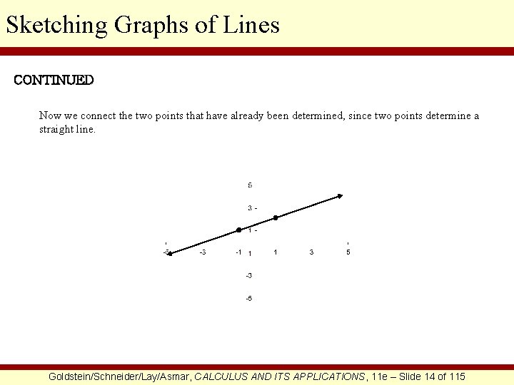 Sketching Graphs of Lines CONTINUED Now we connect the two points that have already