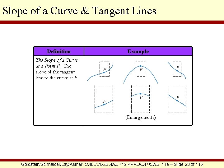 Slope of a Curve & Tangent Lines Definition Example The Slope of a Curve