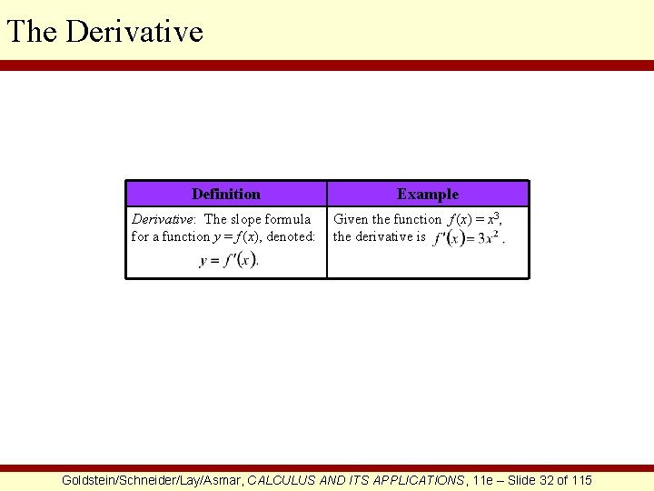 The Derivative Definition Derivative: The slope formula for a function y = f (x),