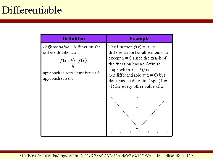Differentiable Definition Differentiable: A function f is differentiable at x if approaches some number