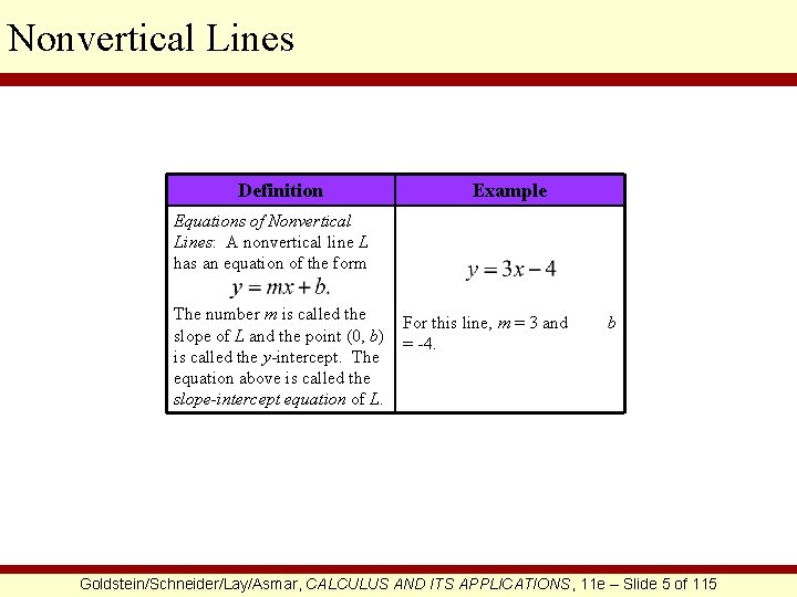 Nonvertical Lines Definition Example Equations of Nonvertical Lines: A nonvertical line L has an