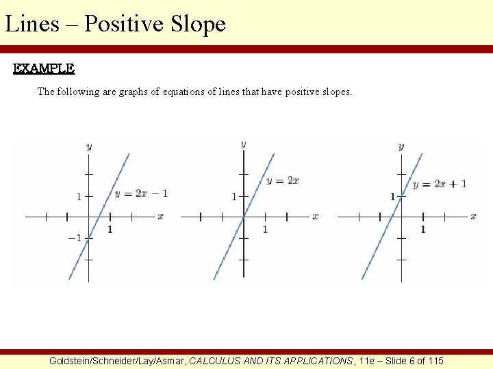 Lines – Positive Slope EXAMPLE The following are graphs of equations of lines that