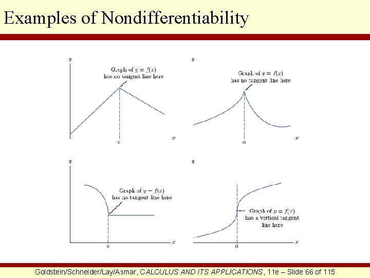 Examples of Nondifferentiability Goldstein/Schneider/Lay/Asmar, CALCULUS AND ITS APPLICATIONS, 11 e – Slide 66 of