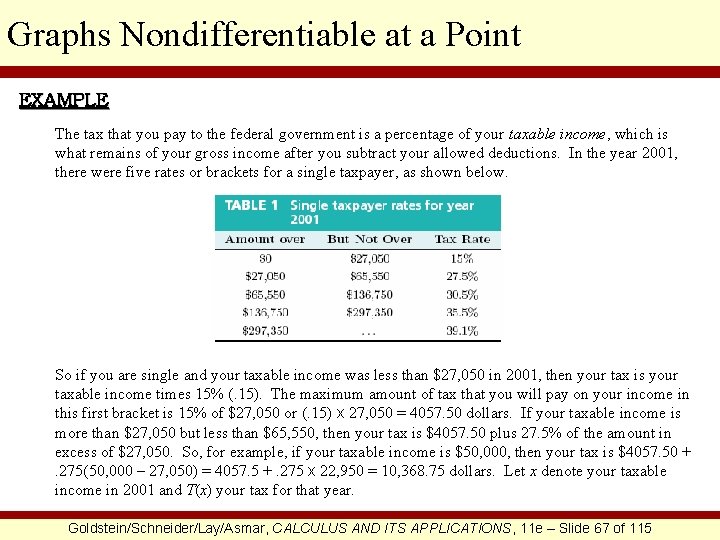 Graphs Nondifferentiable at a Point EXAMPLE The tax that you pay to the federal