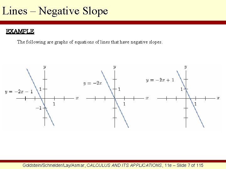 Lines – Negative Slope EXAMPLE The following are graphs of equations of lines that